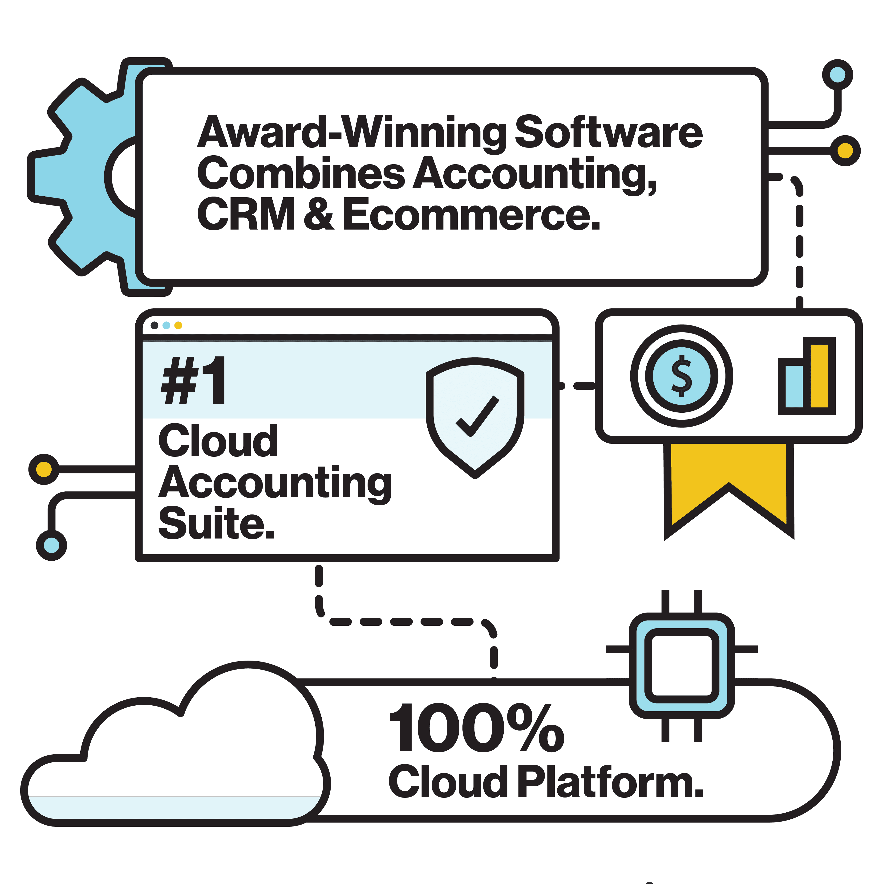 Award-Winning Software Combines Accounting, CRM & Ecommerce.100% Cloud Platform. #1 Cloud Accounting Suite.