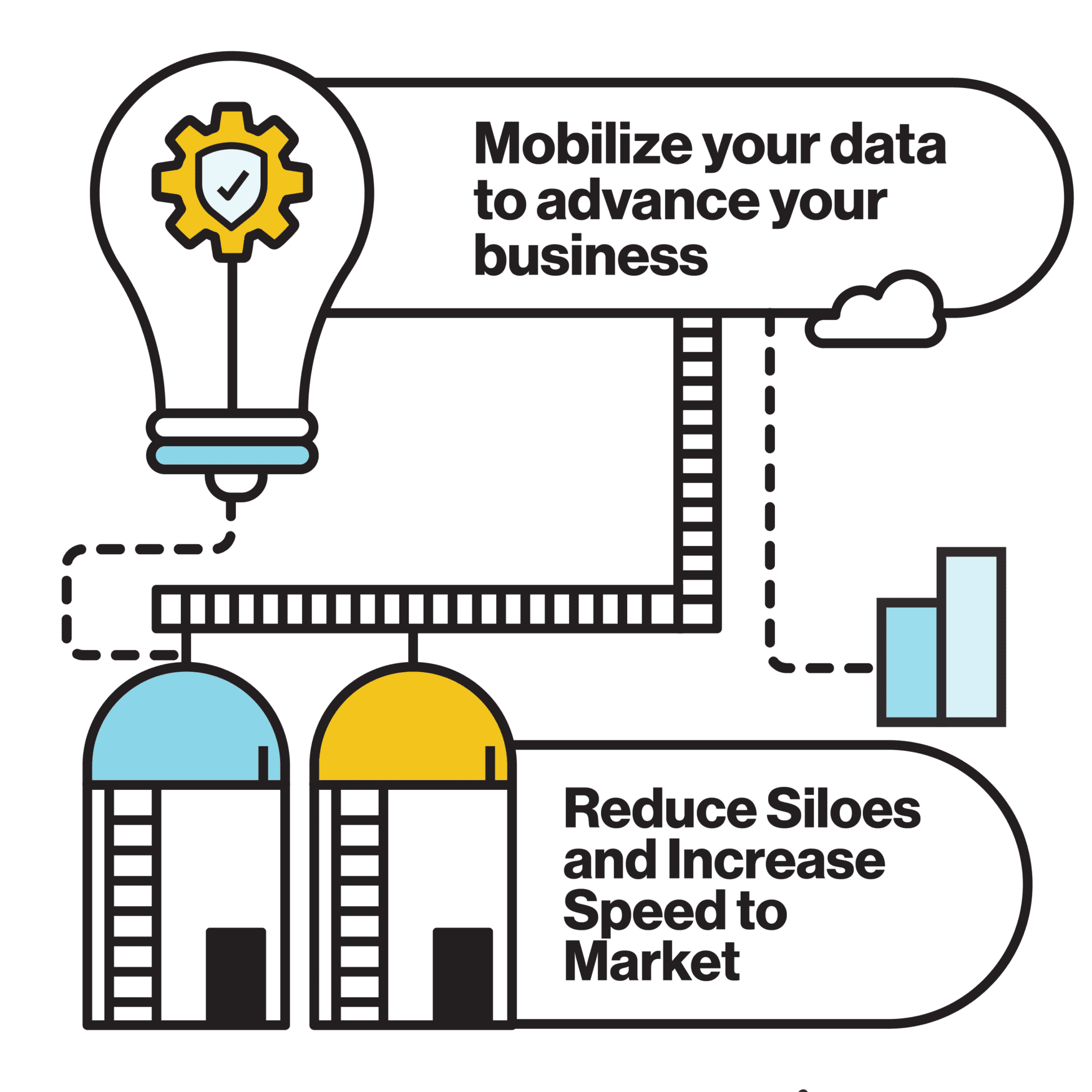 Mobilize your data to advance your business. Reduce Siloes and Increase Speed to Market