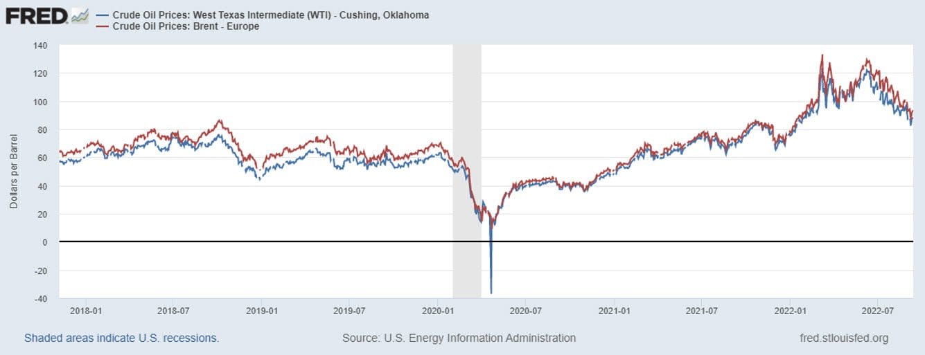 Connecting Operational Data for Oil and Gas Companies