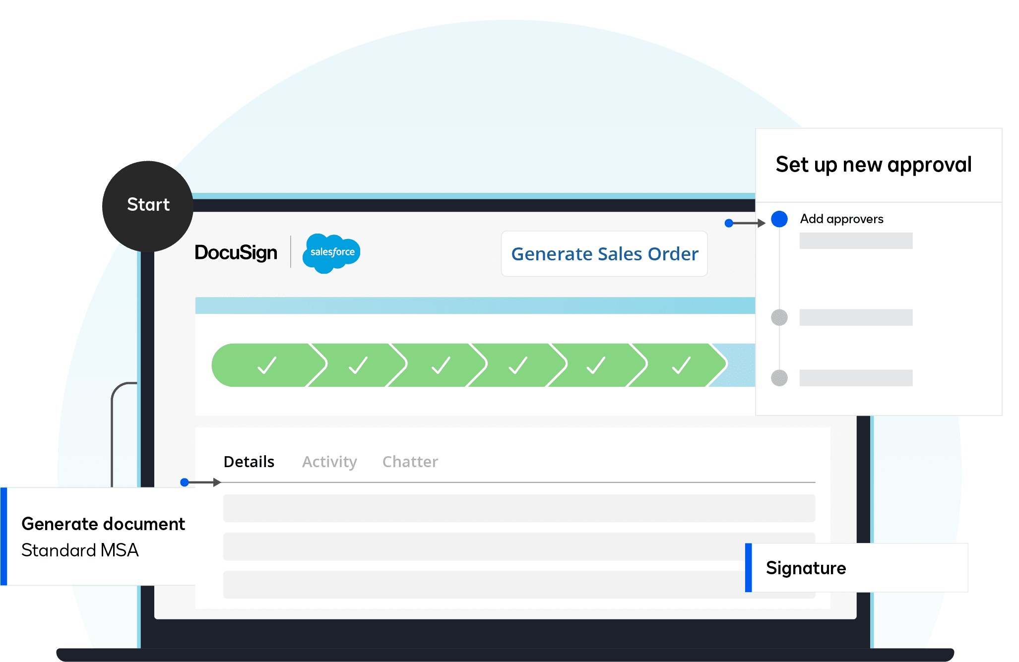 Salesforce CPQ + DocuSign CLM Spaulding Ridge