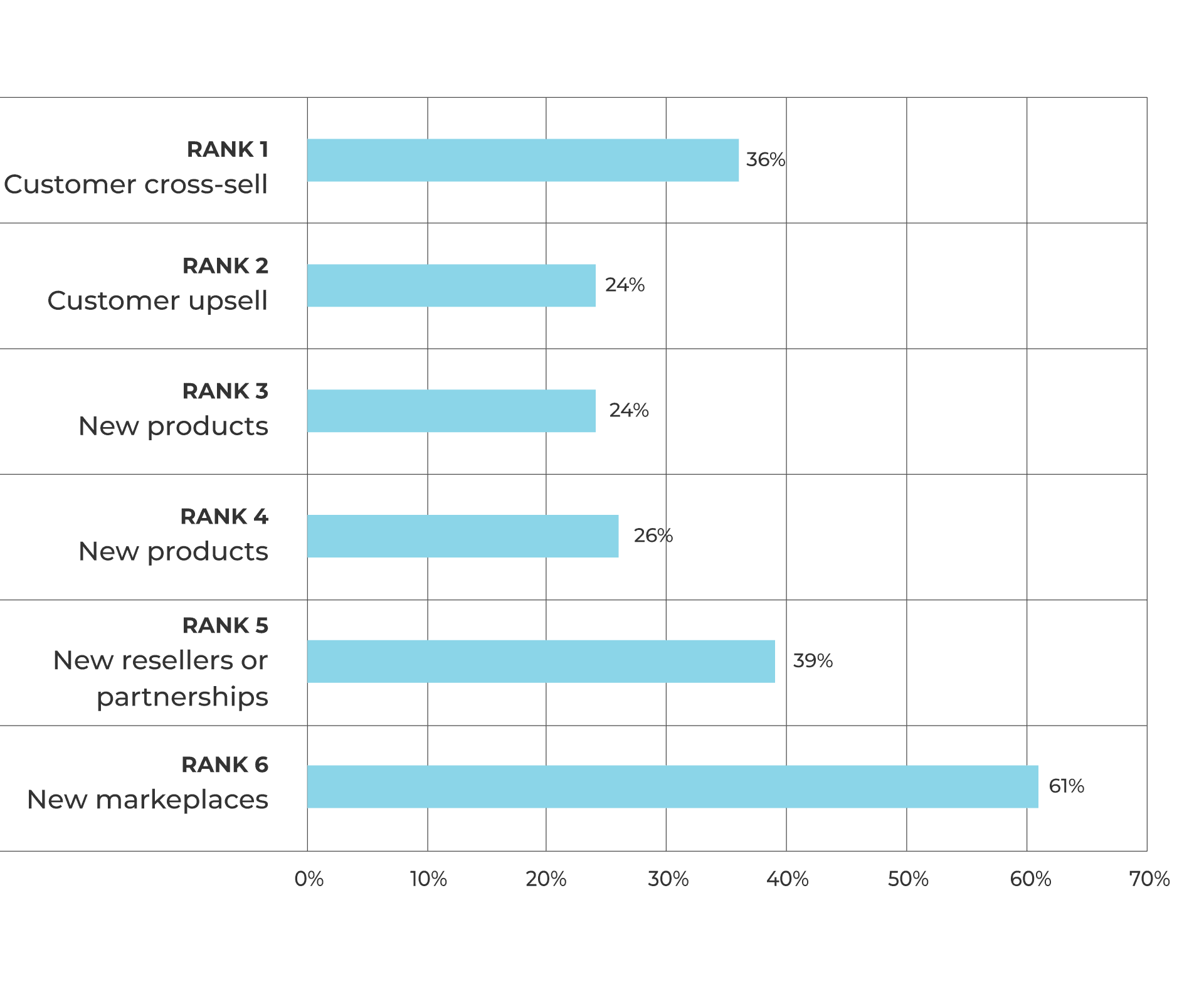 CRO Survey