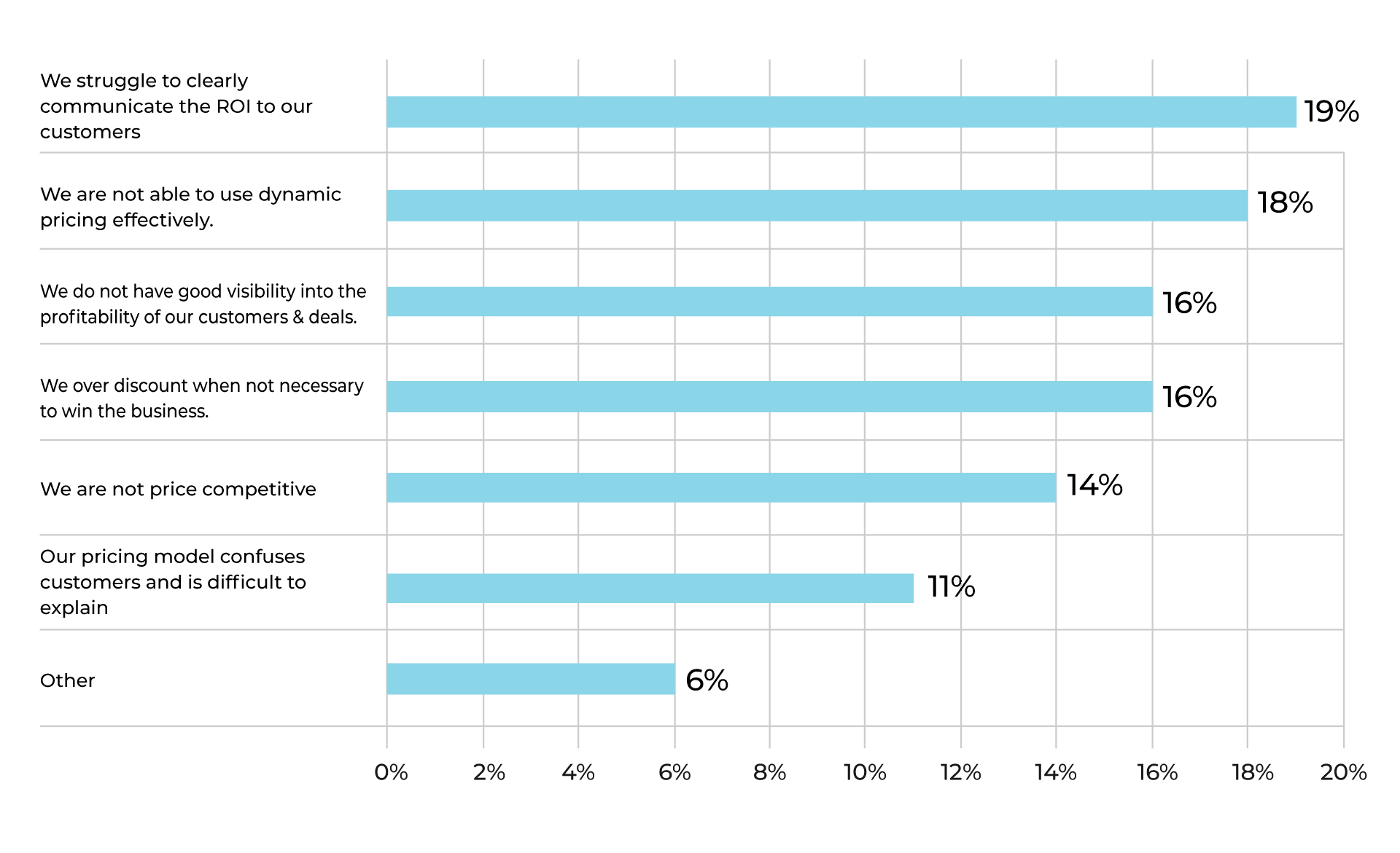 CRO Survey