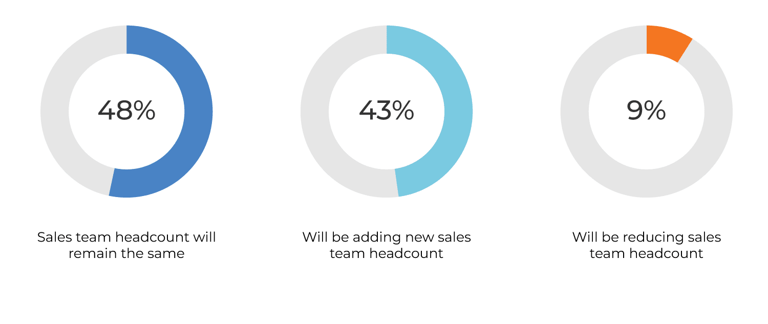 CRO Survey