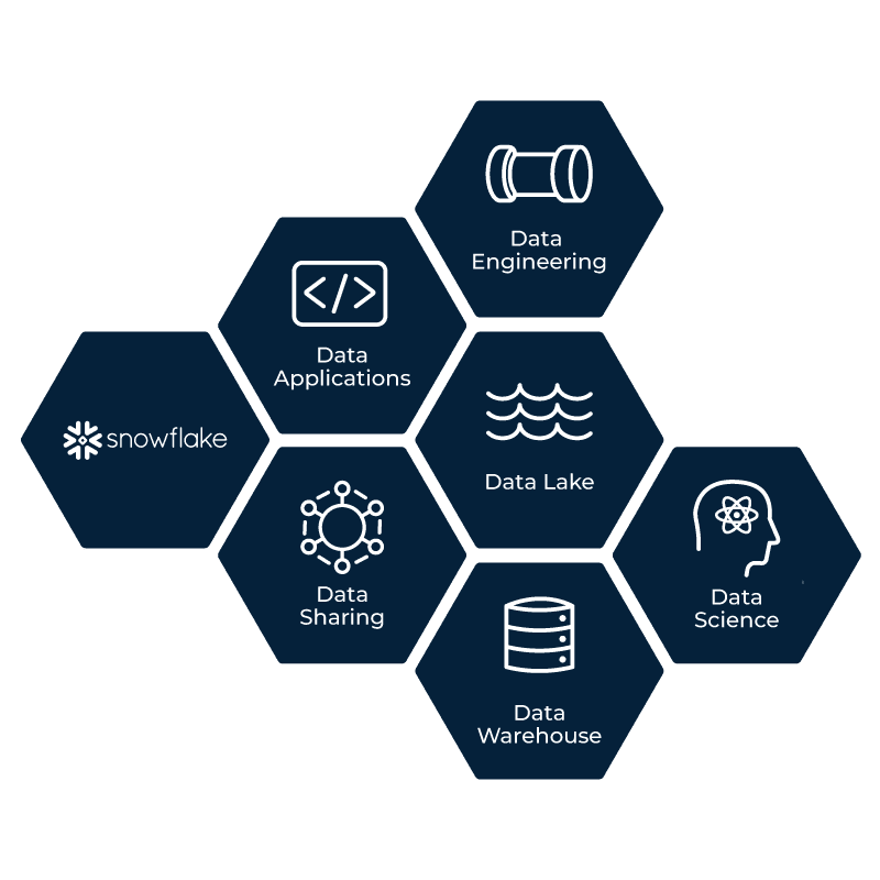 data strategy transformation