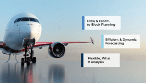 Airline Industry Scenario Planning