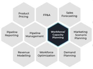 Workforce Planning