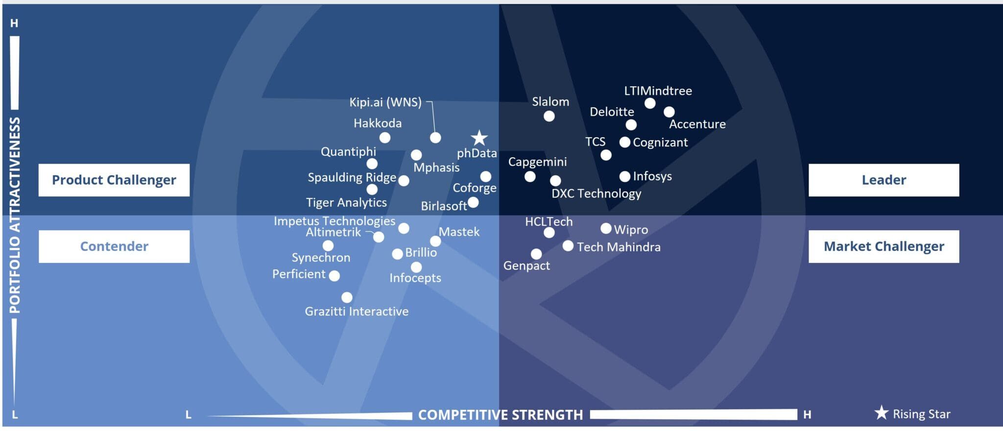 Snowflake Consulting And Advisory Services